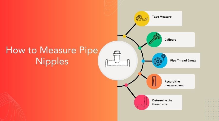 How to Measure Pipe Nipples